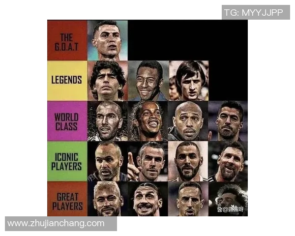 全球最受欢迎的足球明星排行榜揭晓你认识的有哪些人