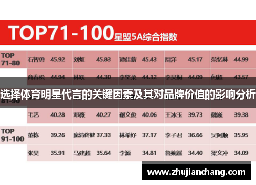 选择体育明星代言的关键因素及其对品牌价值的影响分析